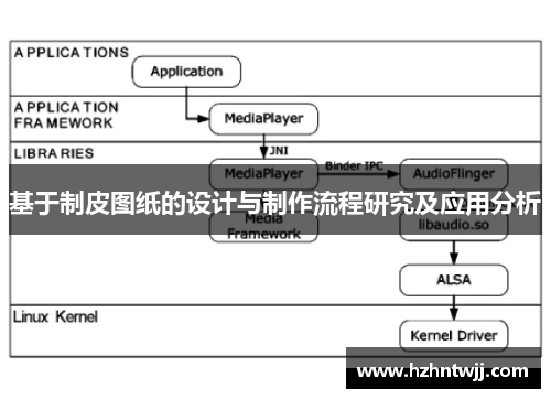 基于制皮图纸的设计与制作流程研究及应用分析